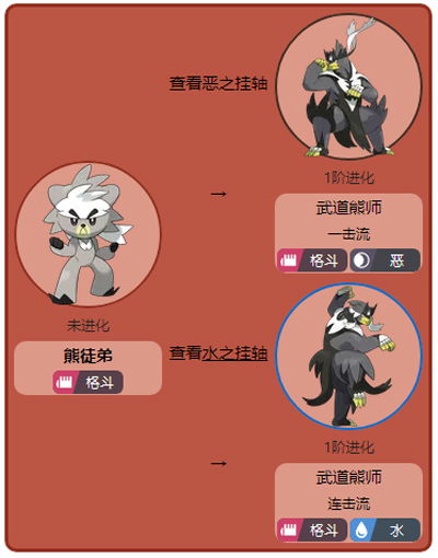 熊徒弟,熊徒弟进化形态