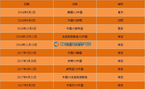男篮亚洲杯预选赛中国队赛程