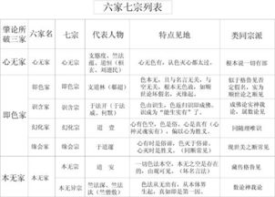 六家七宗，六家七宗是指什么?