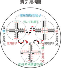 夸克云盘那个老版本好用
