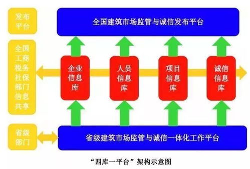 四库一平台的业绩谁录入
