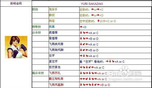 拳皇97出招表，拳皇97出招表键盘带图
