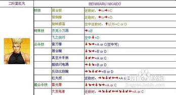 拳皇97电脑版出招表是什么?