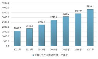 谷歌市场，谷歌市场下载