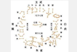 星宿怎么读音是什么