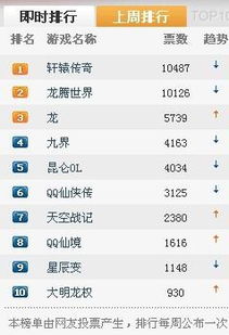 网络游戏排行榜，网络游戏排行榜前十