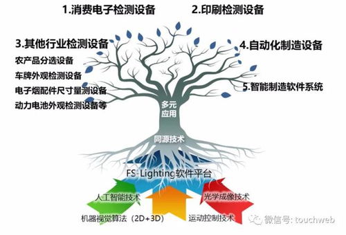 图新