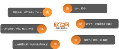 欧飞网，欧飞网充值