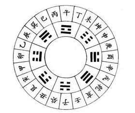 时辰对应时间，12时辰对应时间