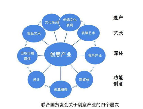 微博最火的文化IP