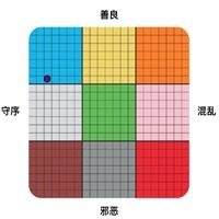 守序中立混乱九宫格都是什么意思