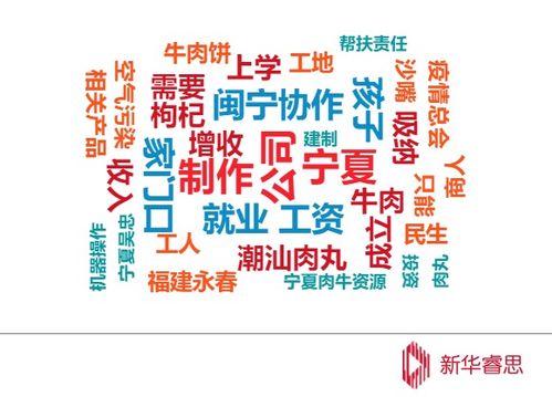热词，热词网