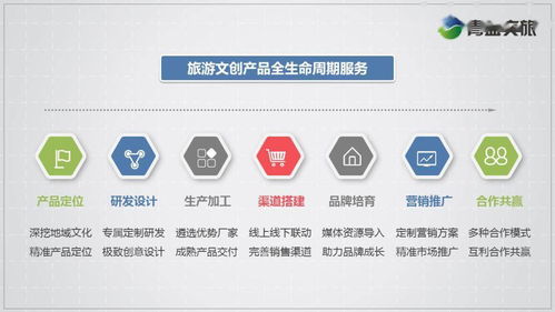 文化ip，文化ip的实例