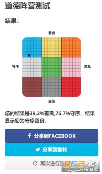 阵营九宫格测试，阵营九宫格测试题