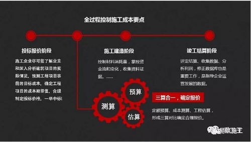 全面控制