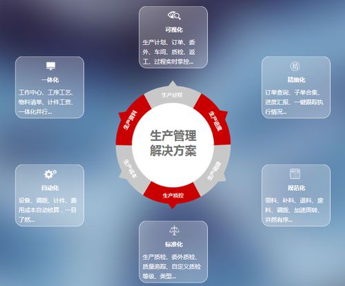药品质量的全面控制是指