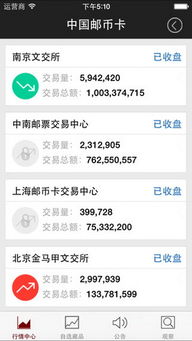 一尘网邮币卡行情,一尘网邮币卡行情中国第一套生肖邮币钞大全
