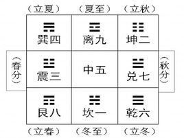 九宫图图片，九宫图图片制作
