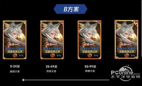 王者荣耀段位框，王者荣耀段位框右上角数字