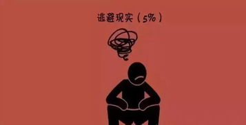 如何摆脱总是逃避现实的心态?