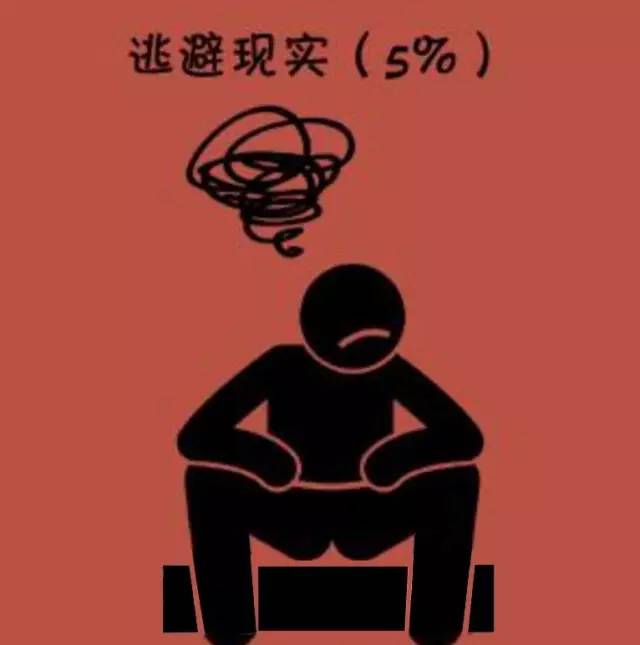 逃避现实，逃避现实的人如何自救