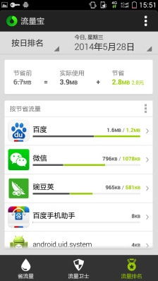 流量宝是什么?