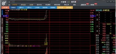 大智慧股票软件的操作步骤和技巧大全