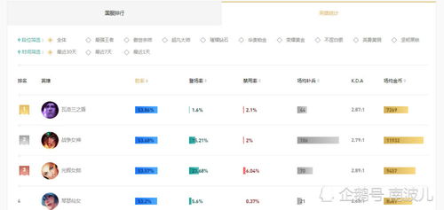 如何看待玩英雄联盟却不知道opgg的人?