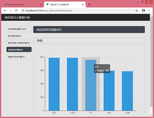 2021双十一销售额数据是什么?