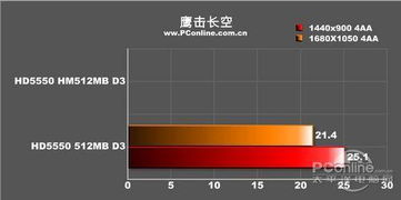 显存容量“共享系统内存”是什么意思?