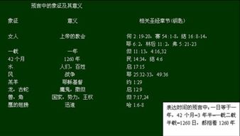 末世危机之我能升级