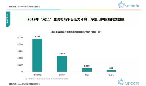 淘宝双11数据，淘宝双11数据分析与预测