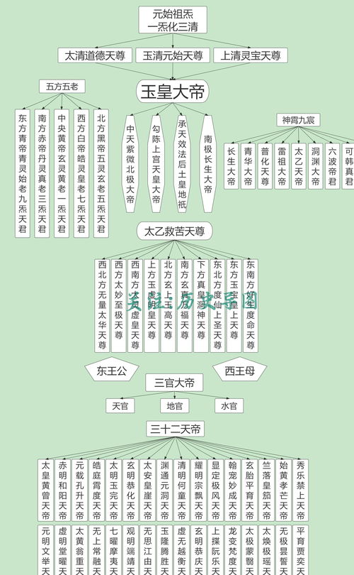 神仙谱，神仙谱完整版