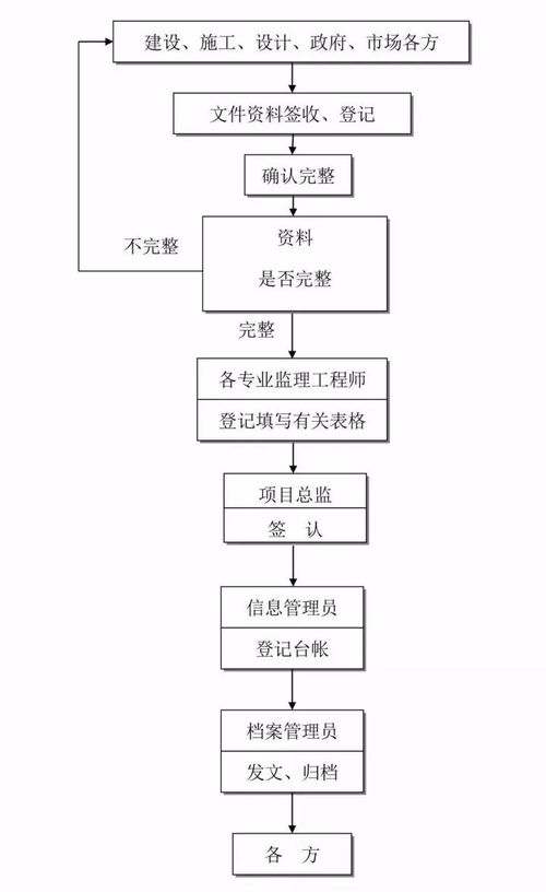 企业开办全流程