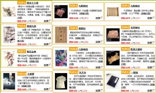 金庸武侠里秘笈排名是怎样的?