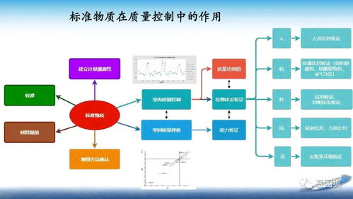全流程，全流程管理