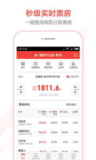 主演票房top100在哪查看