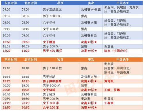 东京奥运会赛程，樊振东东京奥运会赛程