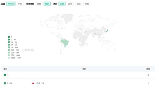 七麦数据畅销榜,七麦数据畅销榜游戏