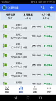 比较好用的记录体重的APP有哪些?