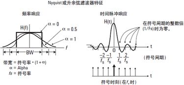 什么是调制