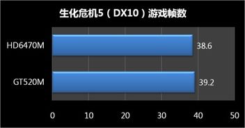 游戏帧数，游戏帧数显示