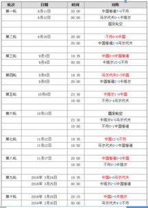 世预赛中国队赛程,男篮世预赛中国队赛程
