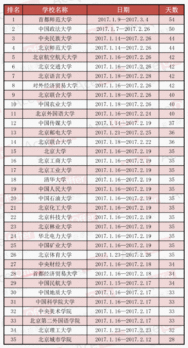 2021年寒假中小学放假时间表