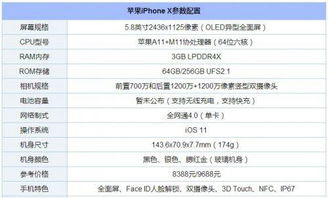 苹果x配置参数表，苹果xsmax配置参数表