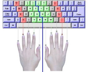 如何打字 4种方法来打字