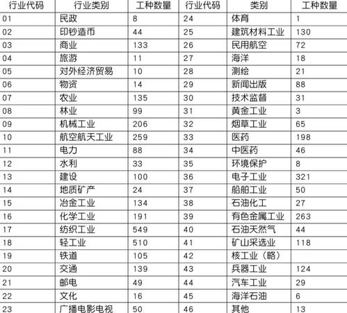 职业分类大全，常见的100种职业