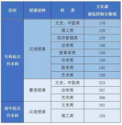每年高考时间