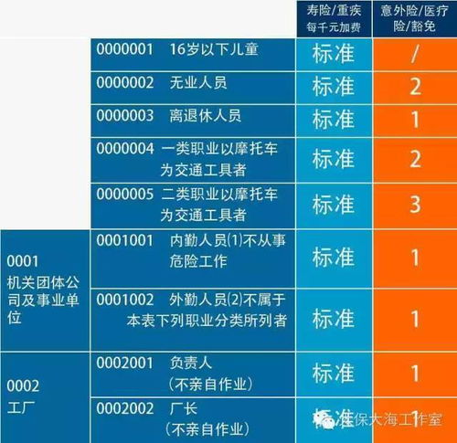 世界上一共有哪些职业?