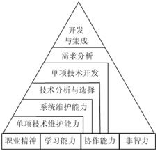 能字结构是什么